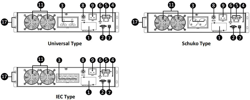 Rack Mount UPS 3KVA 3KW Rear Details