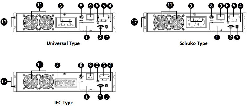 Rack Mount UPS 3KVA 3KW With Battery Backup Rear Details