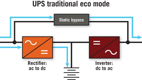 UPS ECO mode