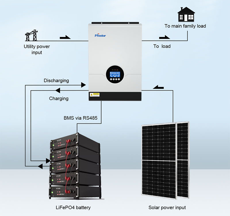 Hybrid solar inverter work with lithium battery