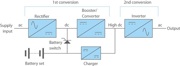 Transformerless UPS systems work