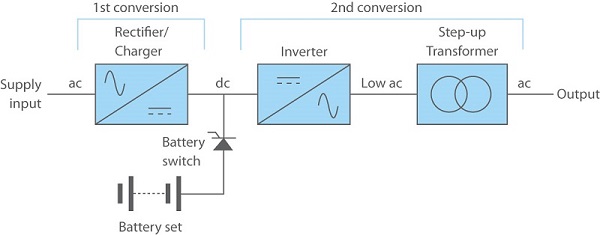 transformer-based UPS systems work