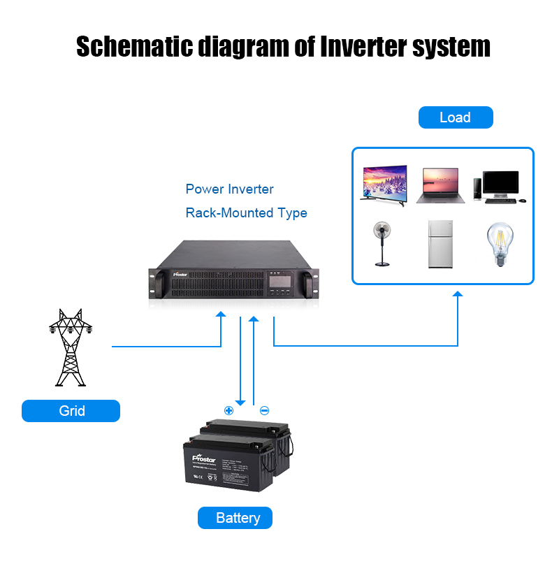 Rack-mount power inverter diagram