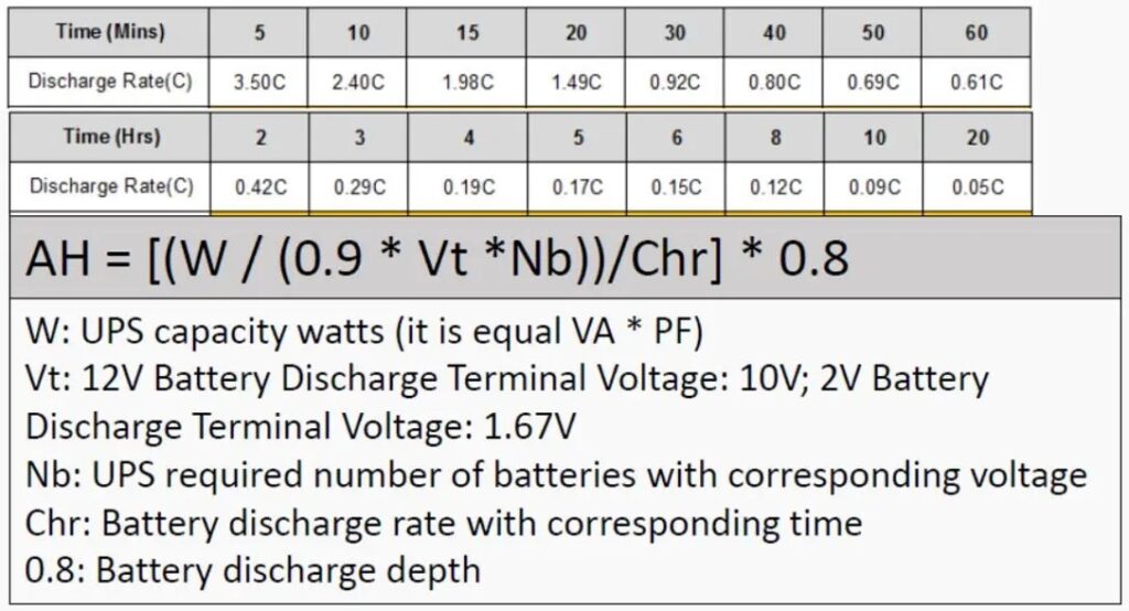 UPS power backup time calculator formula
