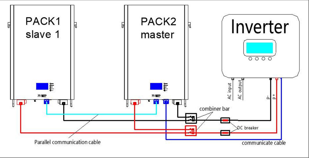 2 Lithium ion Battery Packs Parallel Connection With Hybrid Solar Inverter