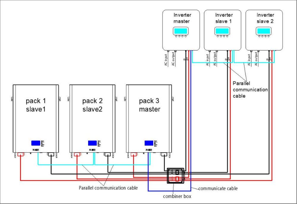 3 Lithium ion Battery Packs Parallel Connection With 3 Hybrid Solar Inverters