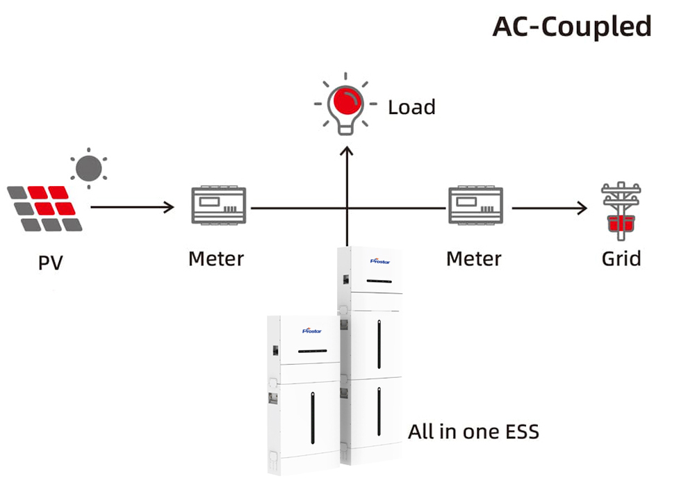 ESS Application Diagram