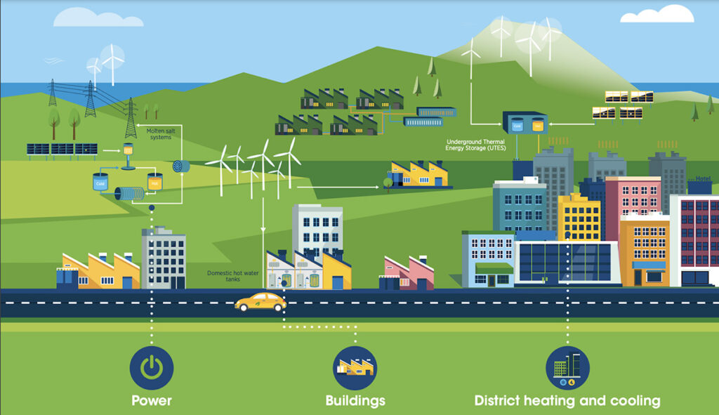 Cutting-Edge Green Energy Storage Solution