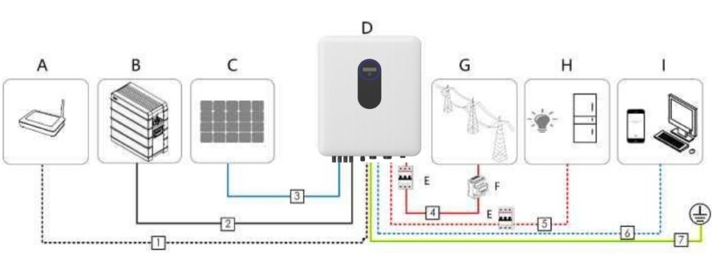 IP65 3 Phase Hybrid Solar Inverter 5kW - 10kW Electrical Connection