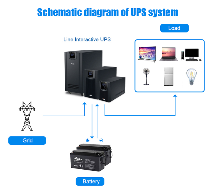 2000VA line interactive UPS