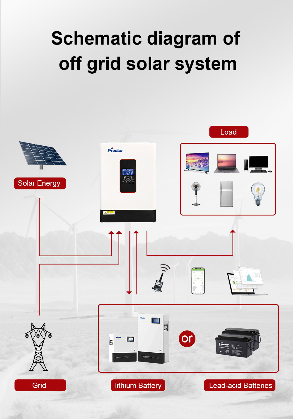 PIM5.5K-48L off-grid power inverter 5500w diagram