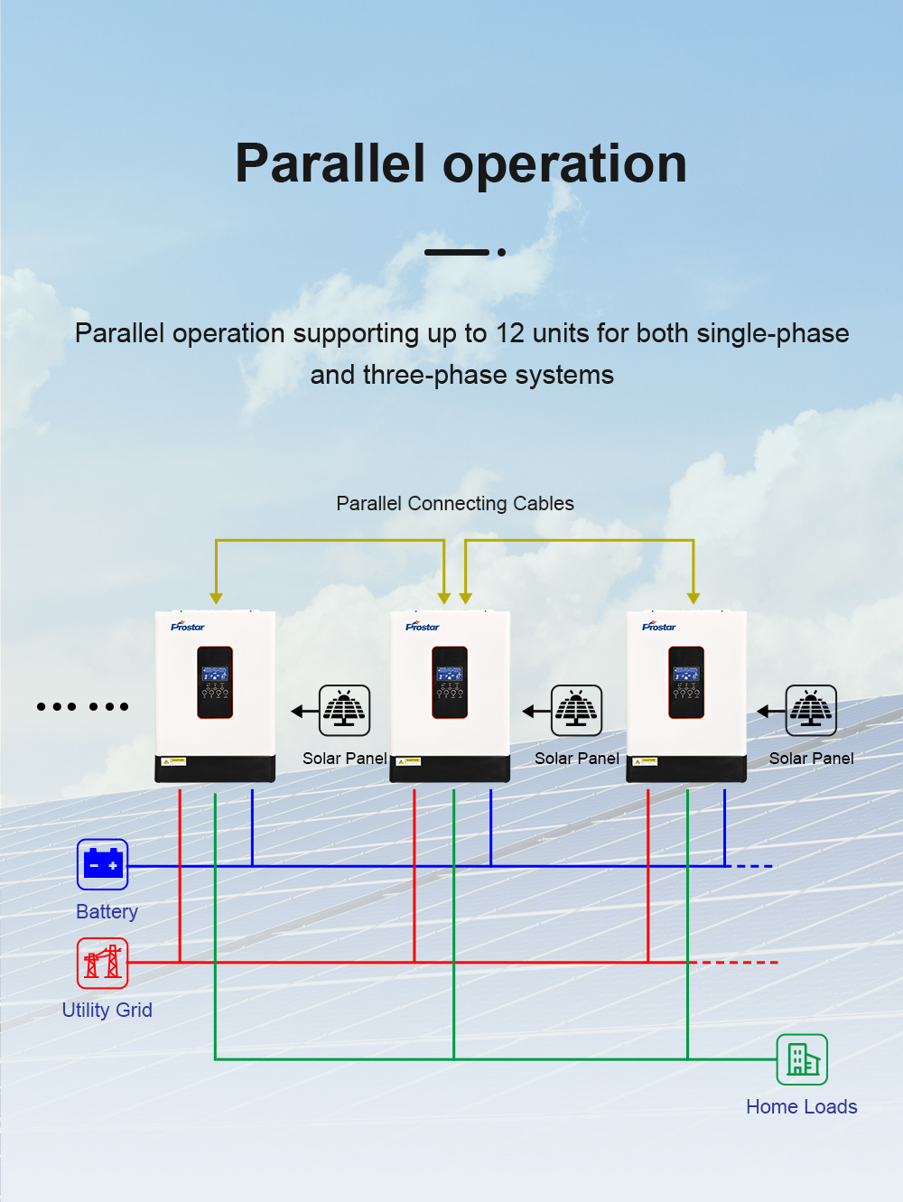 PIM5.5K-48L off-grid power inverter 5500w parallel operation