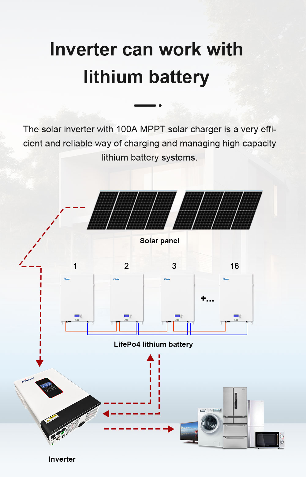 PIM5.5K-48L off-grid power inverter 5500w work with lithium battery