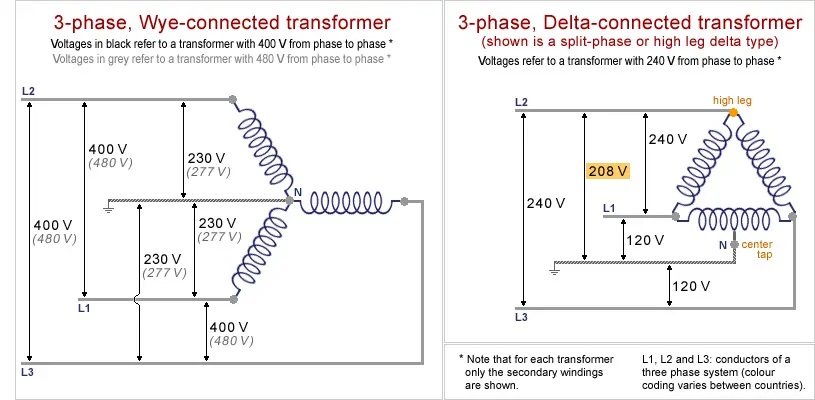 Split Phase vs 3 Phase Power Systems