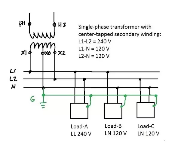 split phase block
