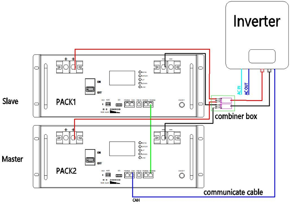 2 Units Rack Mount Lithium Battery Pack in Parallel Connection