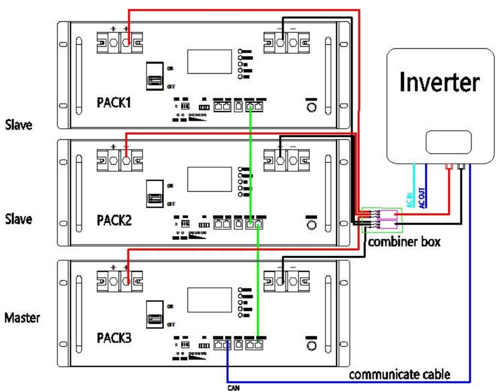 3 Units Rack Mount Lithium Battery Pack in Parallel Connection