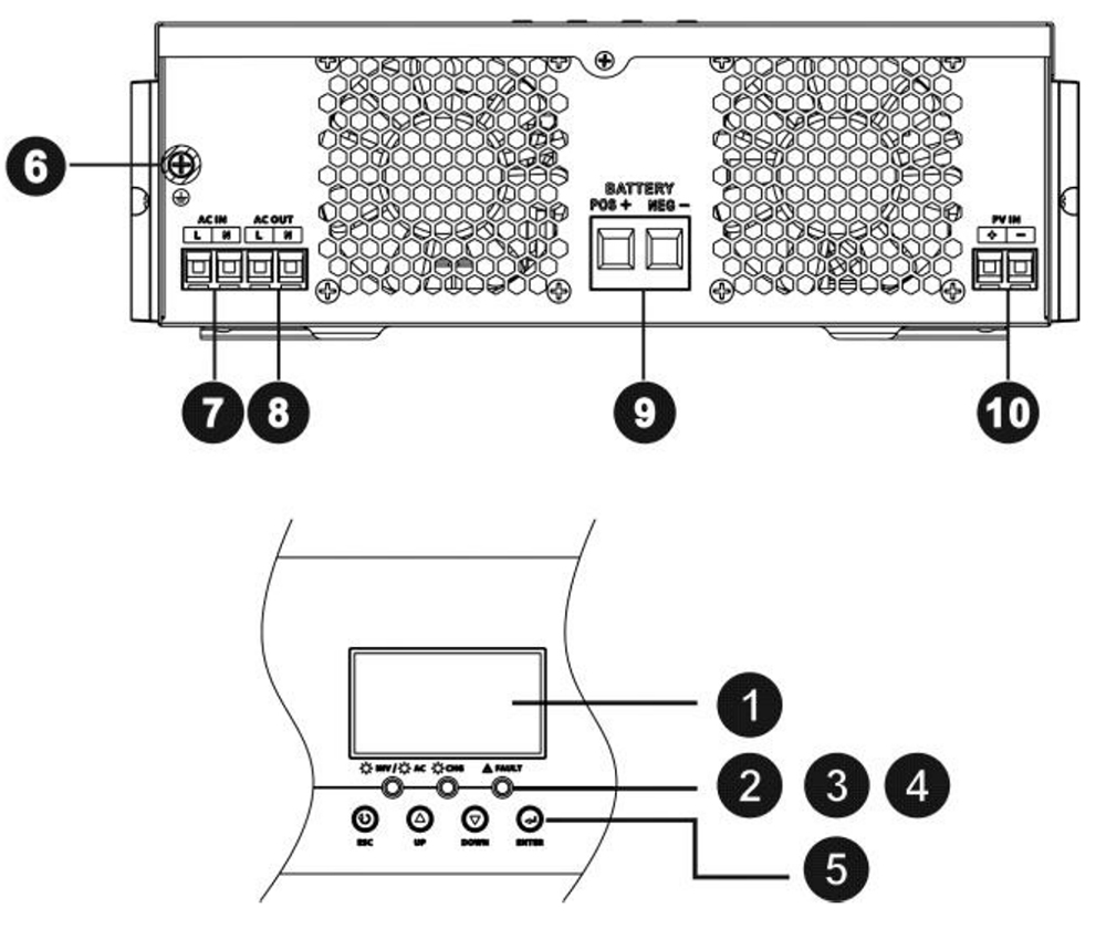 PIE PRO series hybrid off grid solar inverter details