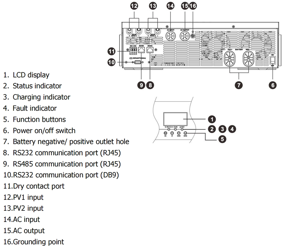 PIE off grid inverter 8500w 11kw details