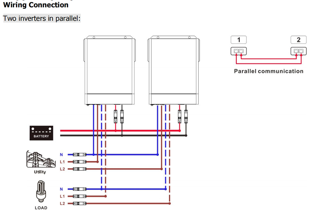 PLV3K-48L Solar Inverter 3KW Split Phase Parallel Operation