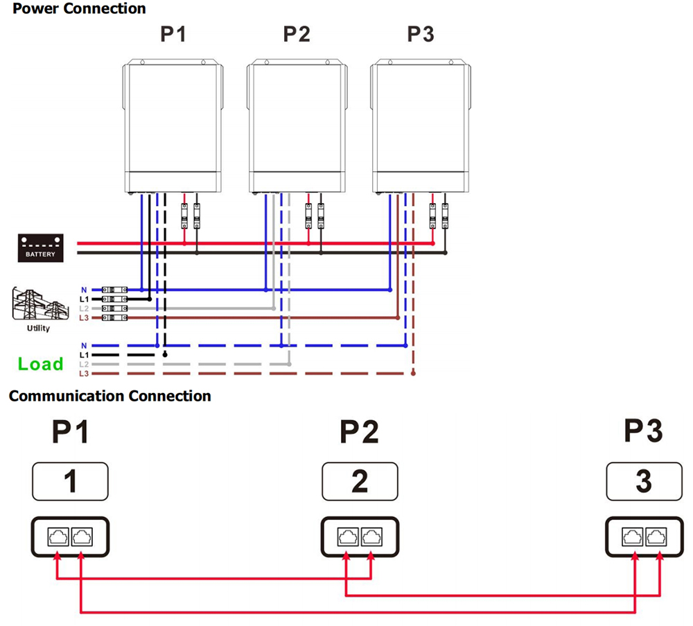 PLV3K-48L Solar Inverter 3KW Three Phase Parallel Operation
