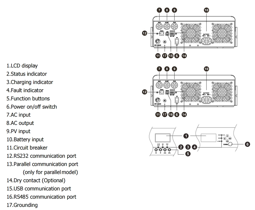 PLV3K-48L split phase off grid solar 48v to 120v inverter 3000w details