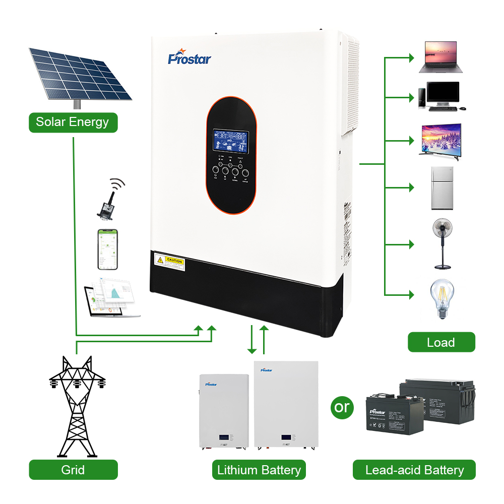 PLV3K-48L split phase off grid solar hybrid 48v to 120v inverter 3000w system connection