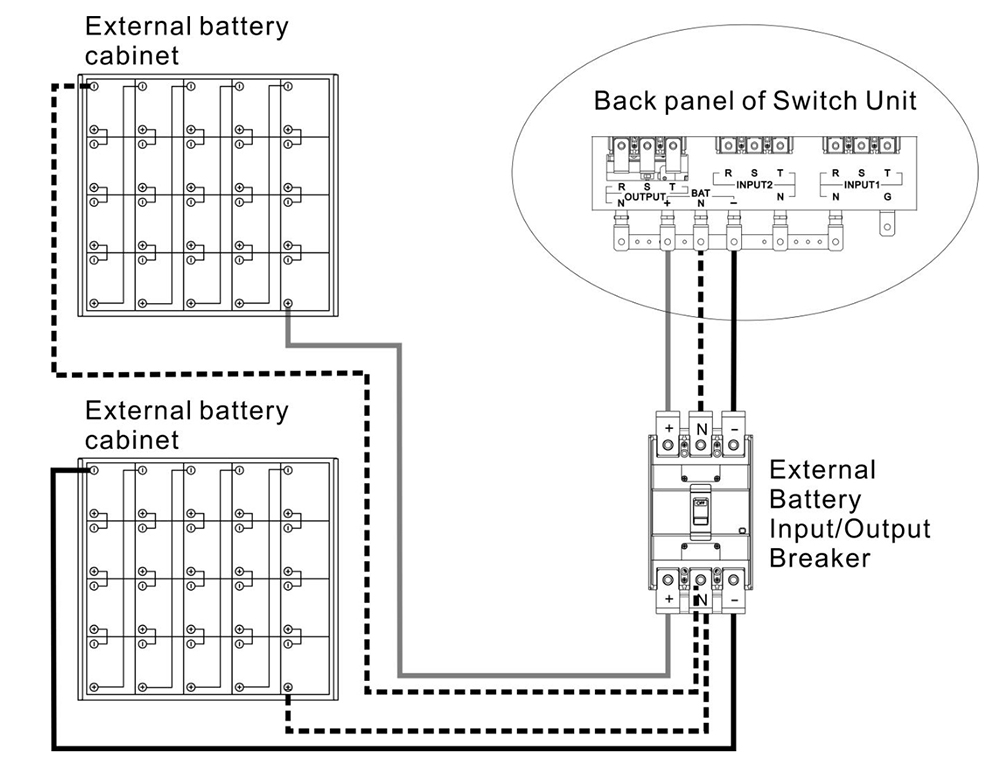 Prostar Mars Lite Series 15U Modular UPS External Battery Connection