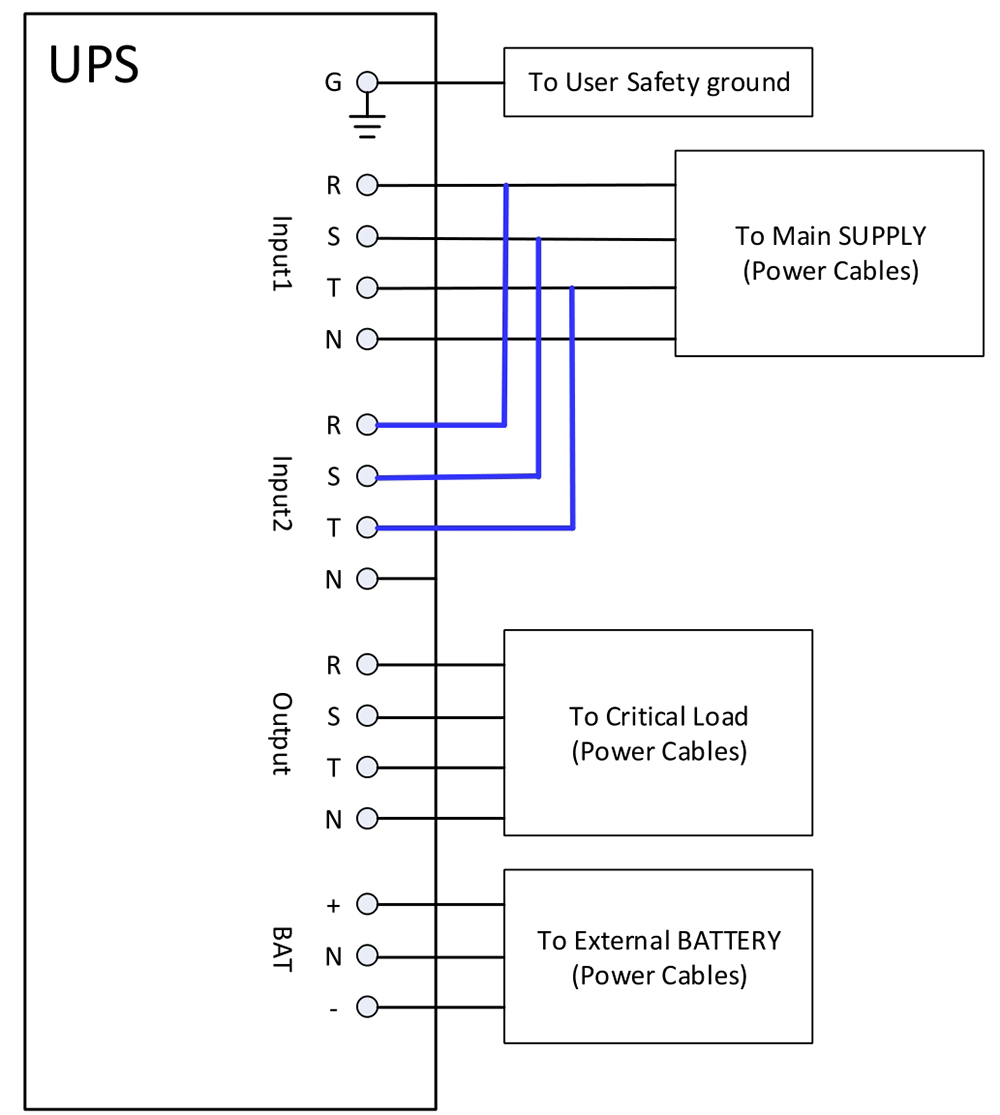 Prostar Mars Lite Series 15U Modular UPS Wiring