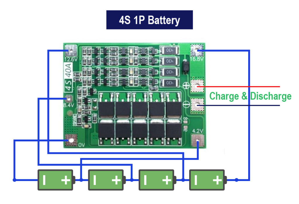 Lithium iron Battery Management System (BMS)