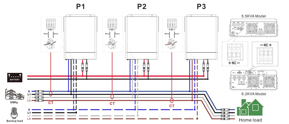 PHS Hybrid Solar Inverter 3 Phase Parallel with CT Connection