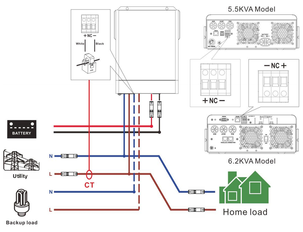 PHS Hybrid Solar Inverter CT Connection