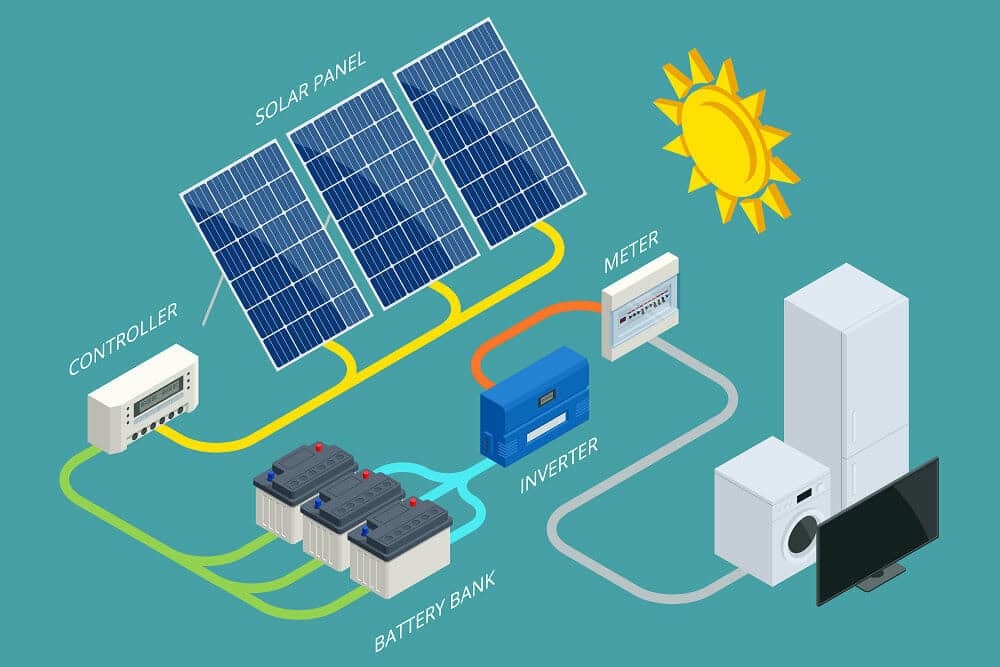 Battery Energy Storage System BESS