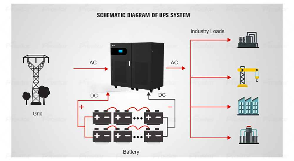 GT PLUS UPS 480V 3 Phase Diagram