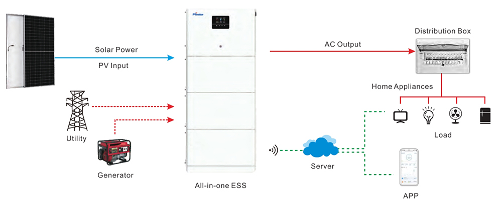PESS-6K5LV battery energy storage system diagram
