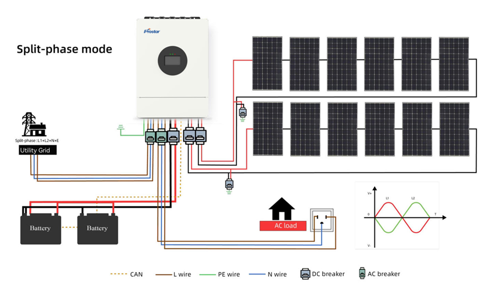 Prostar PLV PLUS series hybrid solar inverter split phase connection diagram