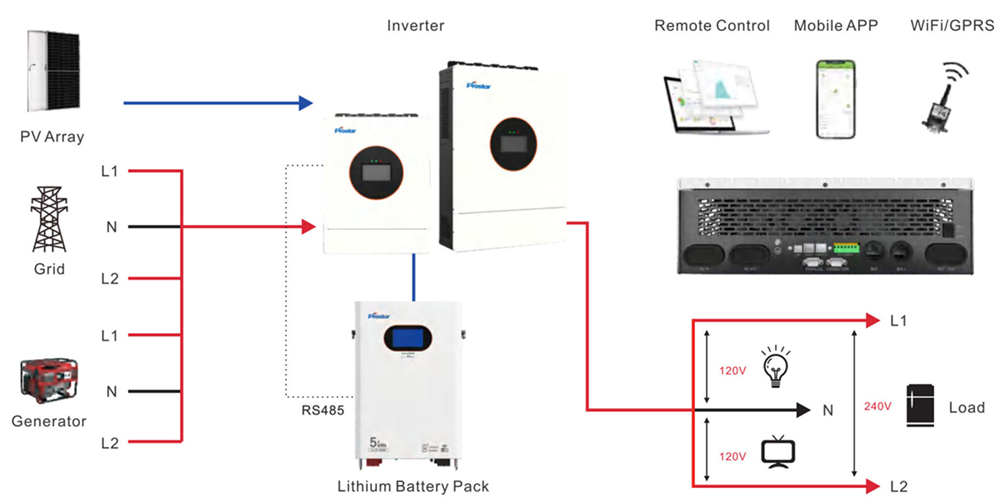 Prostar PLV PLUS series split phase inverter wiring diagram