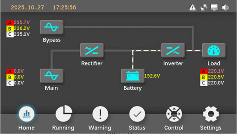 Prostar 3 Phase High Frequency Online UPS 10kVA - 60kVA Battery Mode Operation