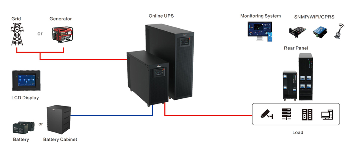 Prostar 3 Phase High Frequency Online UPS 10kVA - 60kVA Connection Diagram