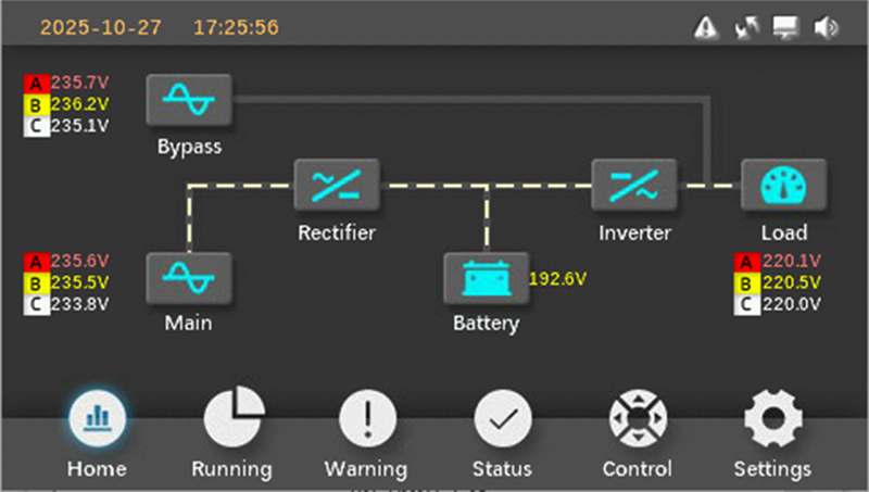 Prostar 3 Phase High Frequency Online UPS 10kVA - 60kVA LCD Display