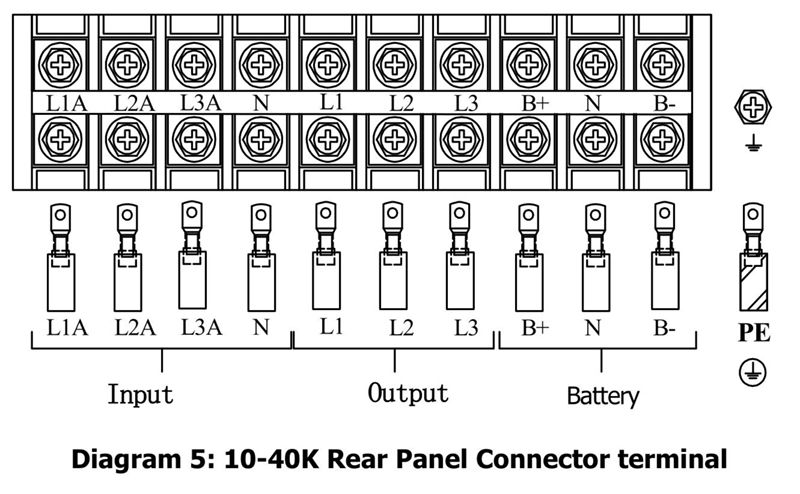 Prostar 3 phase high frequency online UPS 10kVA - 40kVA rear connection terminal