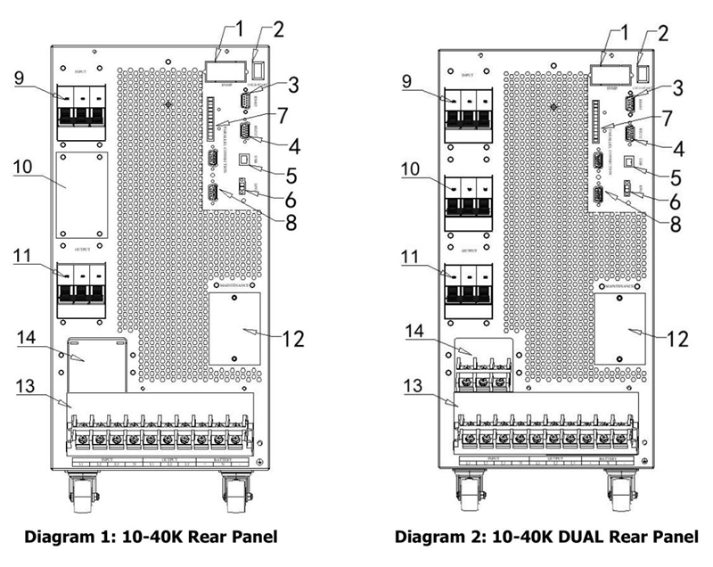 Prostar 3 phase high frequency online UPS 10kVA - 40kVA rear panel