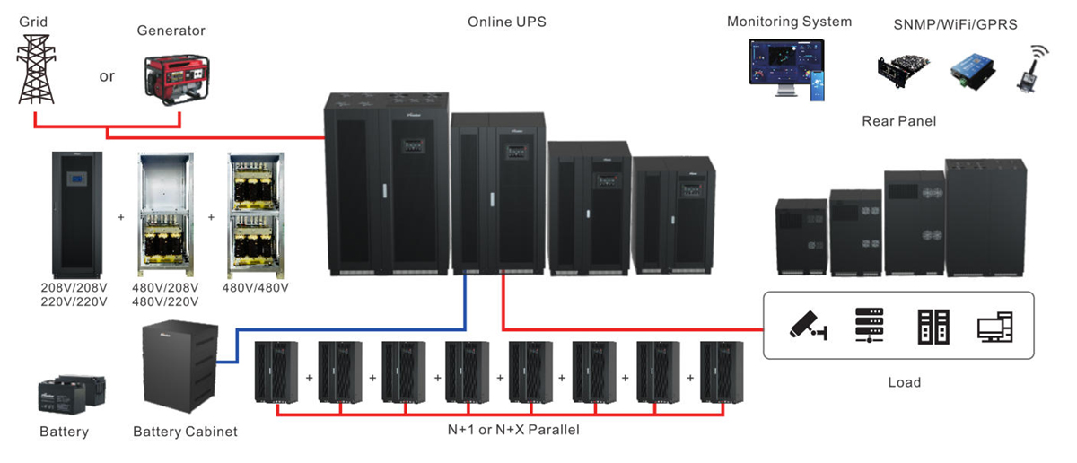 Prostar 3 Phase ET 480V online double conversion UPS Connection Diagram