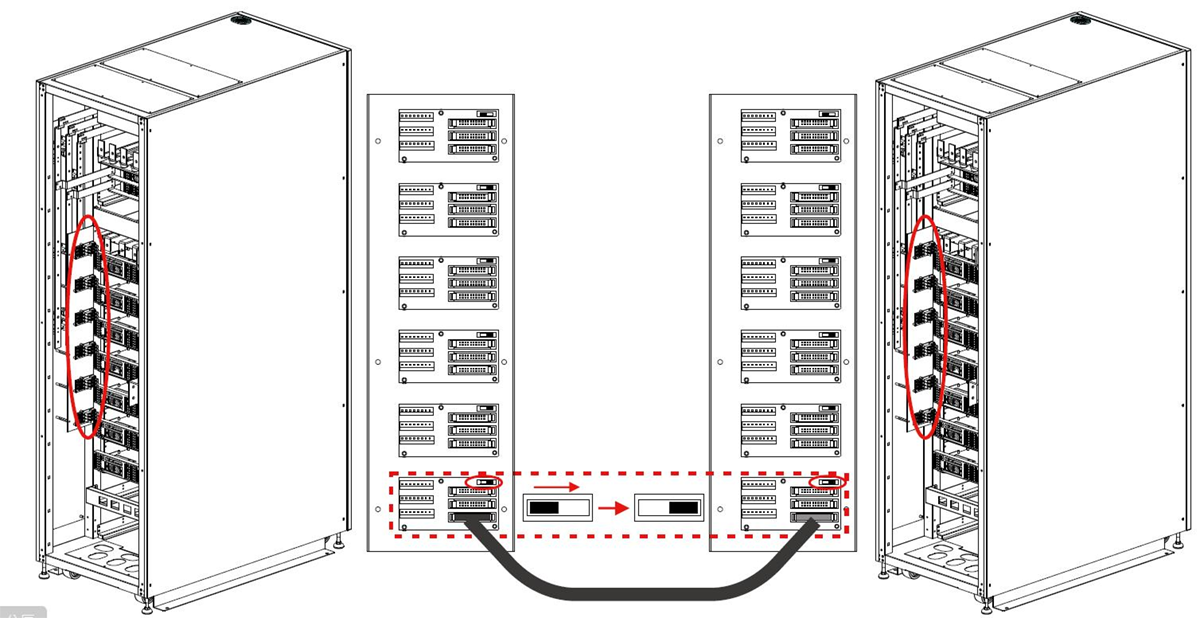 Prostar 3 Phase Modular UPS System in Paralell Operation