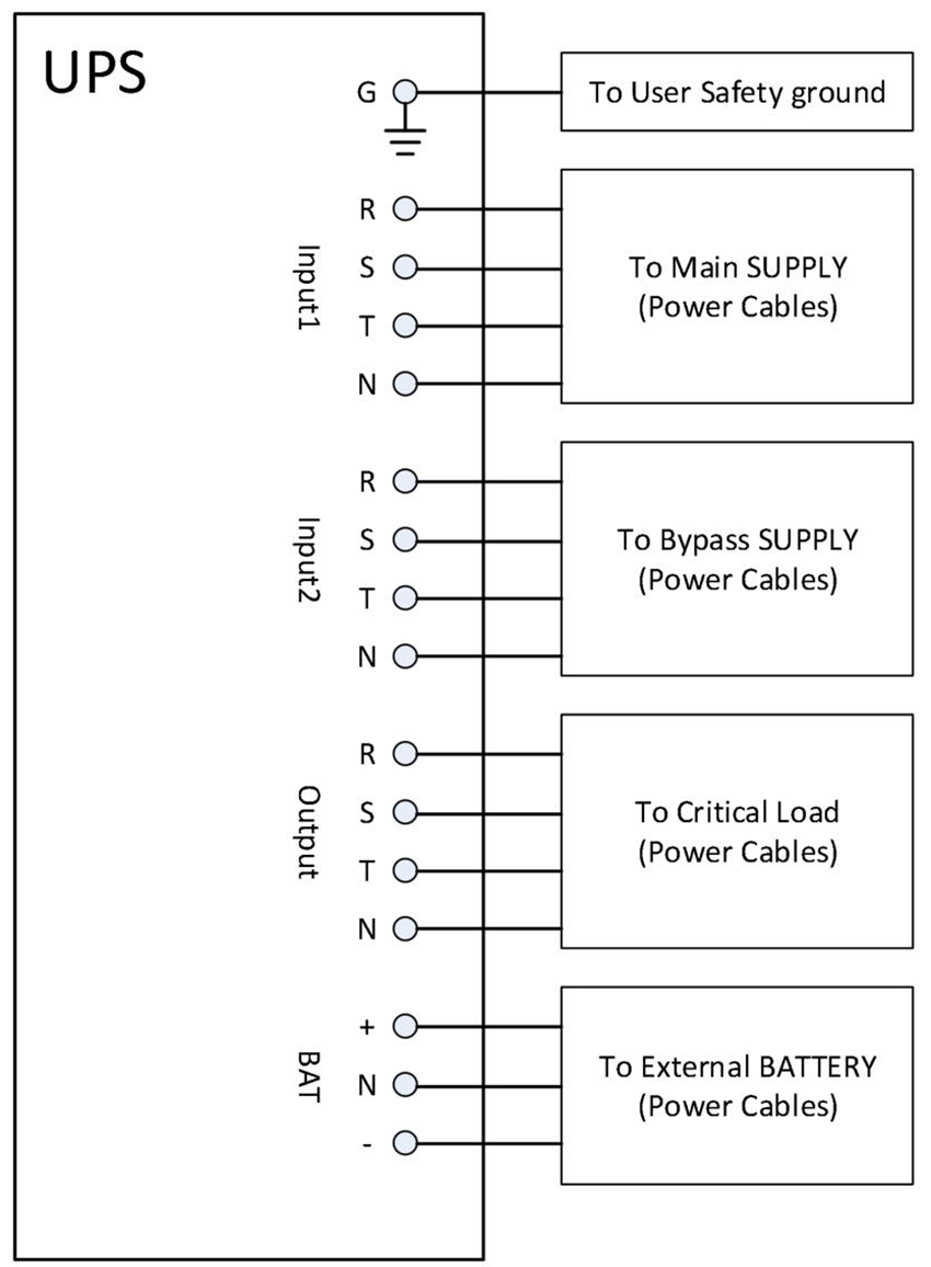 Prostar 3 phase modular ups cabinet wiring block diagram