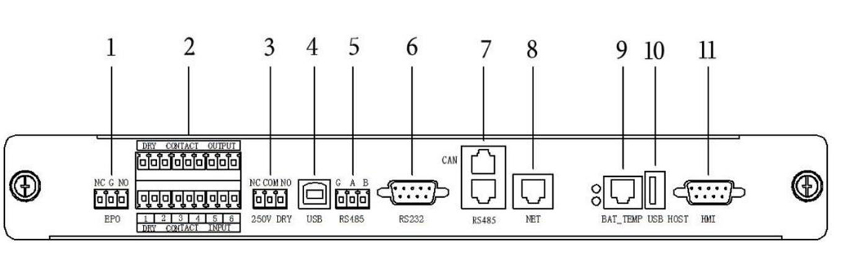 Prostar ET Series 3 Phase Online UPS Multiple Communication Interface