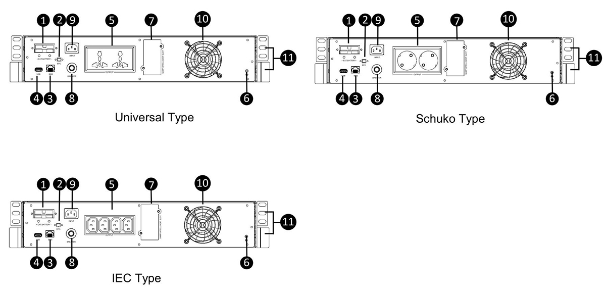 PER+Li Single Phase 2U Rack Mount Lithium UPS Rear