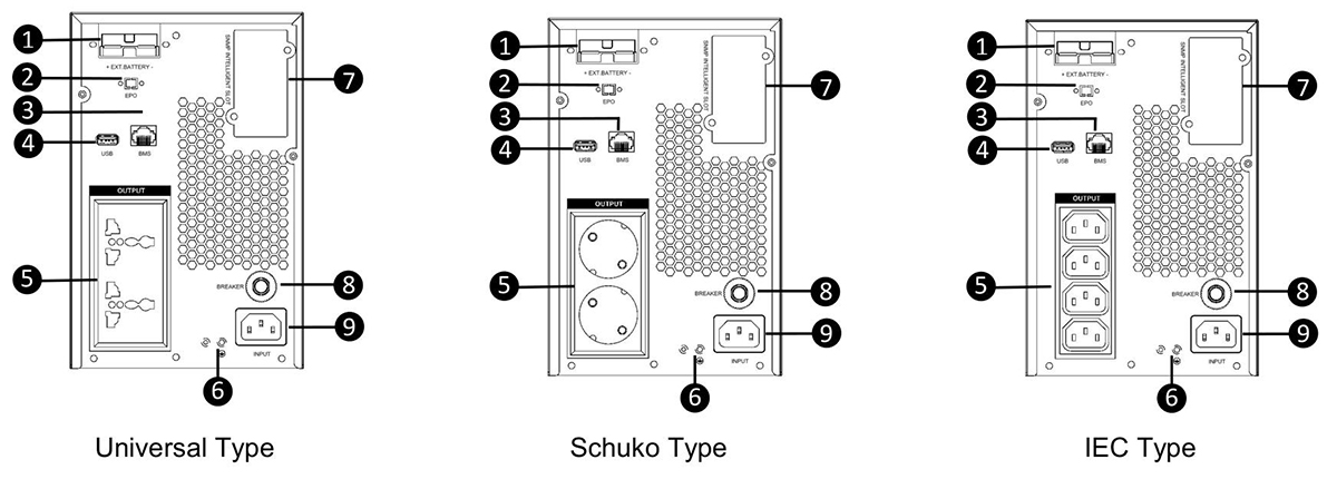 Single Phase 2kVA-3KVA Online Lithium Battery UPS Rear